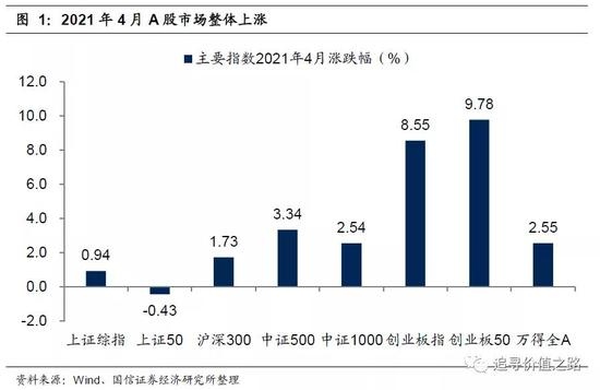 国信策略红五月可期向上的趋势未变