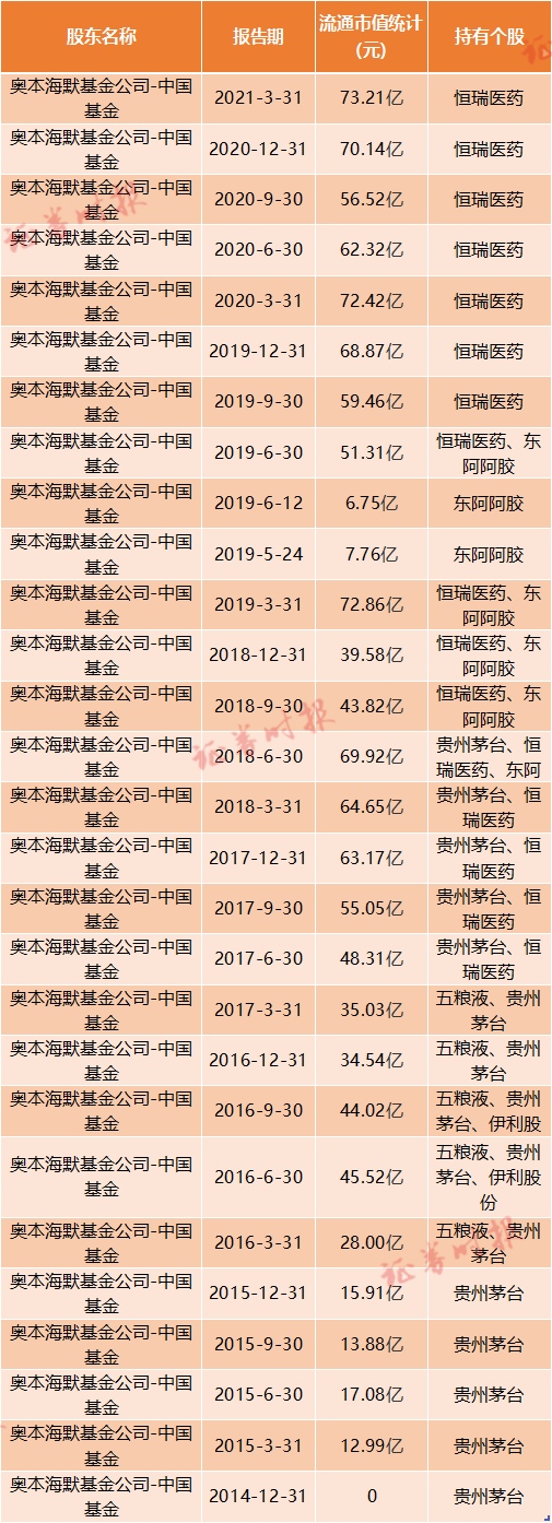 投资茅台一战成名起底美国老牌对冲基金奥本海默