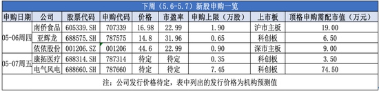 宠物消费市场有多大宠物尿不湿第一股依依股份年入10亿