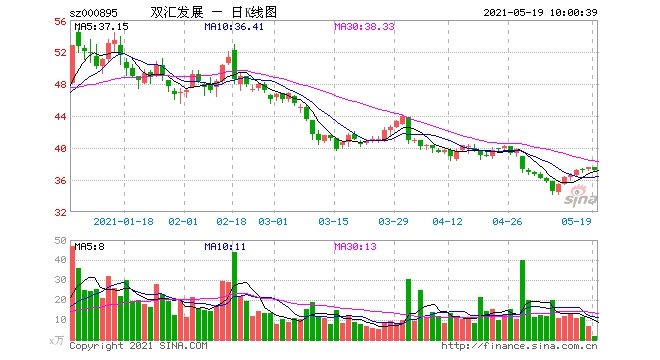 双汇发展面临转型困局屠宰量大幅下降成大股东的提款机