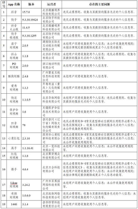 国家互联网信息办公室通报抖音等105款App违法违规收集使用个人信息情况