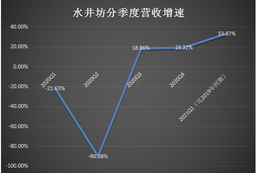 水井坊要靠酱酒突围去年提价也挡不住高档产品吨价下滑