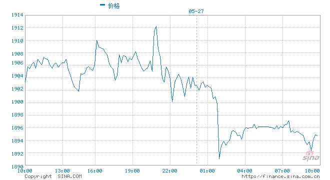 光大期货今日观点黄金继续强劲维持多头思路