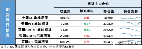 不急不慢多头一个接一个高点试探