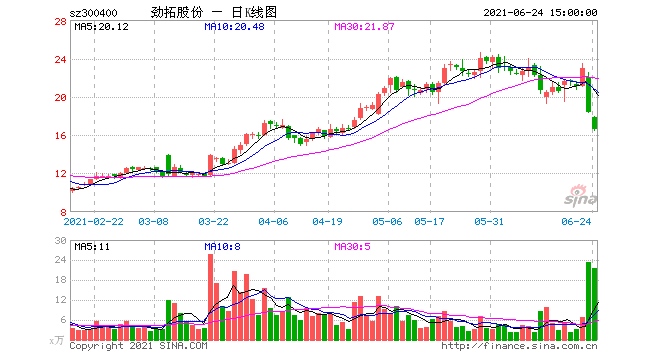 操纵股价被罚6.6亿元董事长突然辞职劲拓股份发生了什么