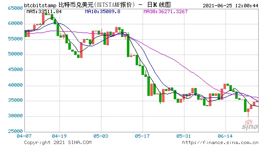 萨尔瓦多比特币合法化究竟是变革还是炒作欢呼的背后可能要更加复杂